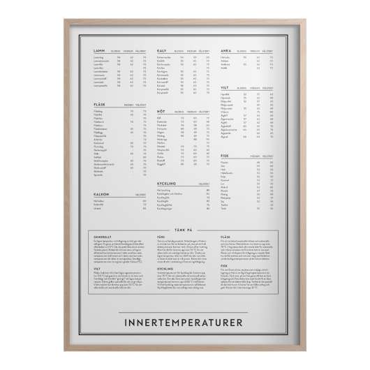 Kunskapstavlan® - Poster 50x70 cm Innertemperaturer